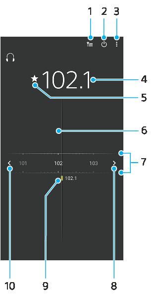 Nastavení hlasitosti zvuku Stiskněte tlačítko ovládání hlasitosti pro zesílení nebo ztlumení. Minimalizace aplikace Hudba Během přehrávání skladby se ťuknutím na (tlačítko domů) dostanete na Plocha.