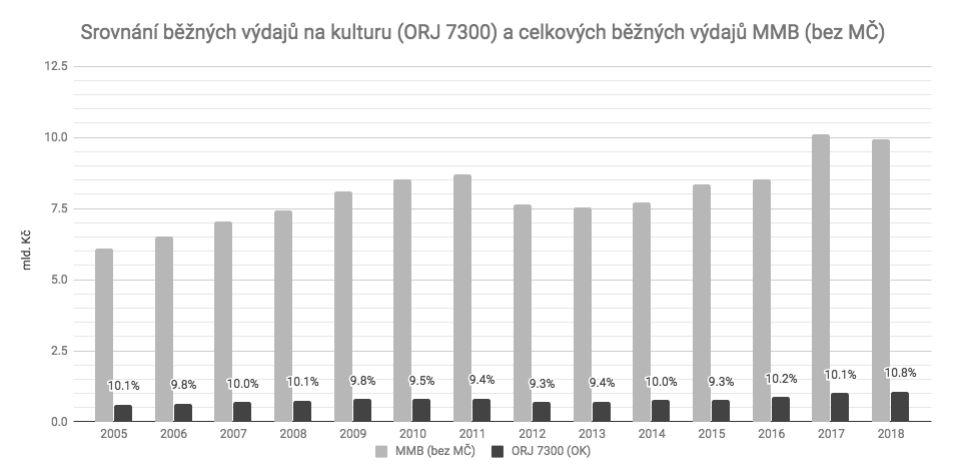 Strategie navrhuje řadu cílů s finančními nároky na rozpočet města a předkládá následující možnosti jejich financování, které by měly být rozpracovány během realizace prvního akčního plánu: 1) úspora