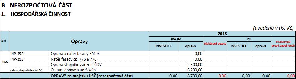 2.3. Investice pro PO 2018 ORJ město očekávaná Investice PO Financování dotace/příspěvek INVESTICE oprava INVESTICE oprava prostř.zapoj.