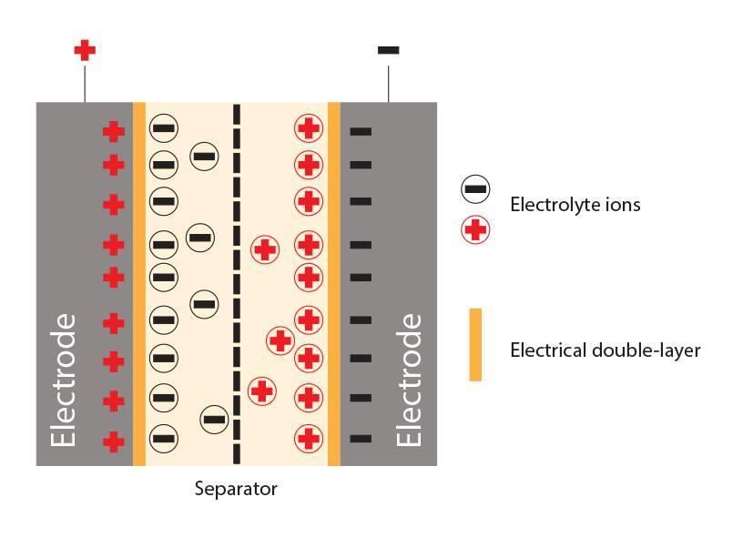 4.2. MODIFIKACE BIOCHARU (DC2A) A PŘÍPRAVA NANOKOVŮ Cílem této kapitoly bylo připravit kompozitní sloučeniny biochar-mnox, pro potencionální využití v superkapacitátorech, ale zároveň z důvodu