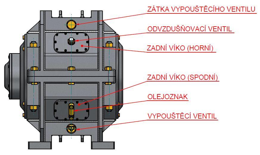 Na následujícím obrázku je znázorněno jejich umístění na zadní straně převodovky.