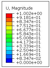 Modální parametry lze získat experimentálně měřením, nebo za použití výpočtových softwarů.