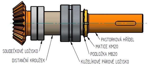 Dále dle požadované životnosti, uložení a rozměrových požadavků byl výpočtový model optimalizován. Zkoumané hodnoty jsou průhyb, napětí a vlastní frekvence hřídele.