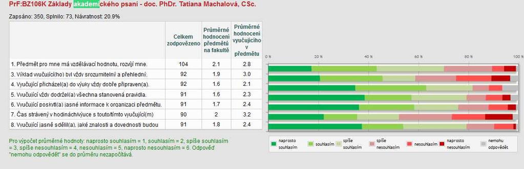 Příloha č. 3 Výsledky předmětové ankety podzim 2014 Při hodnocení ankety došlo ke změně, na jejíž hodnocení bylo doposud málo času a málo údajů.