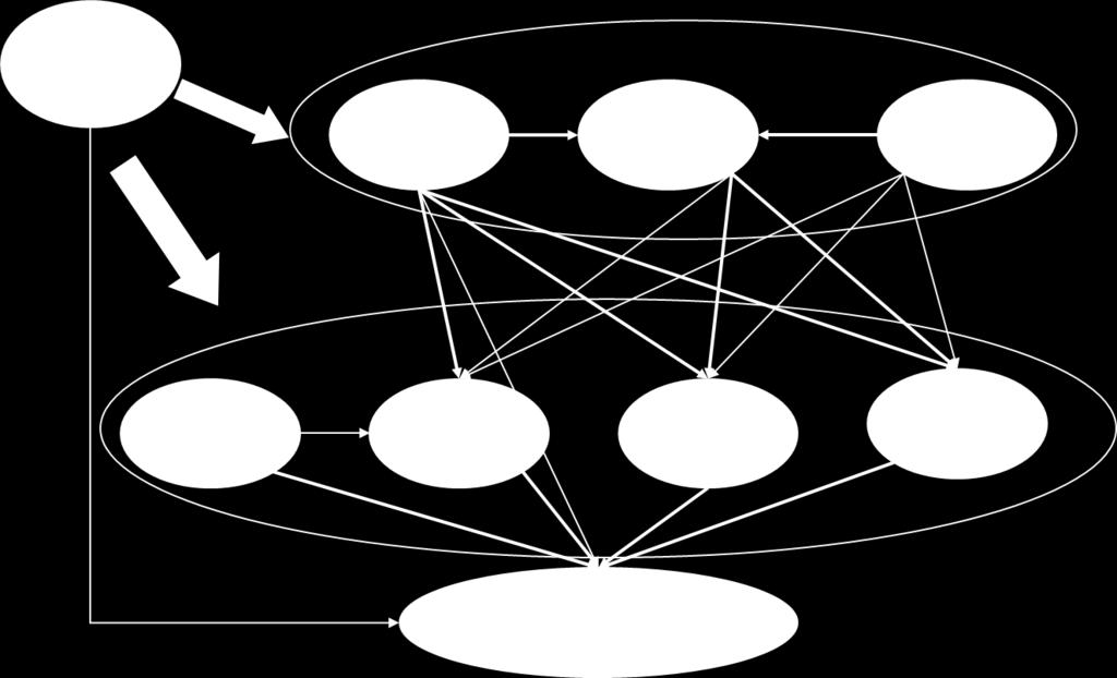 Synergický efekt rizikových faktorů potvrdila již zmiňovaná studie INTERHEART, např.