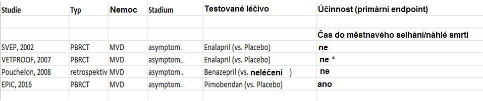 PBRCT = prospektivní, zaslepená,