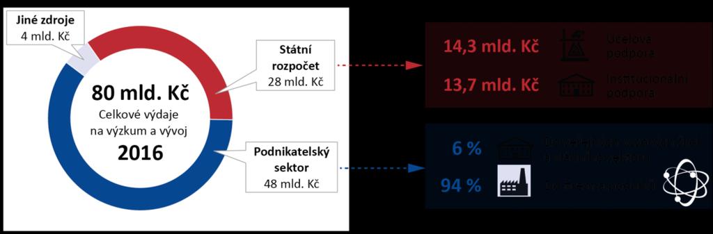 Klíčová fakta Porovnání