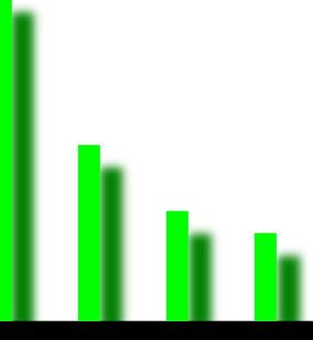 Díky 1ppm časové základně přístroje nabízí multimetr velmi přesné měření frekvence, periody nebo jiných časových veličin. Díky tomu ušetříte čas a peníze za extra čítače nebo multimetry.