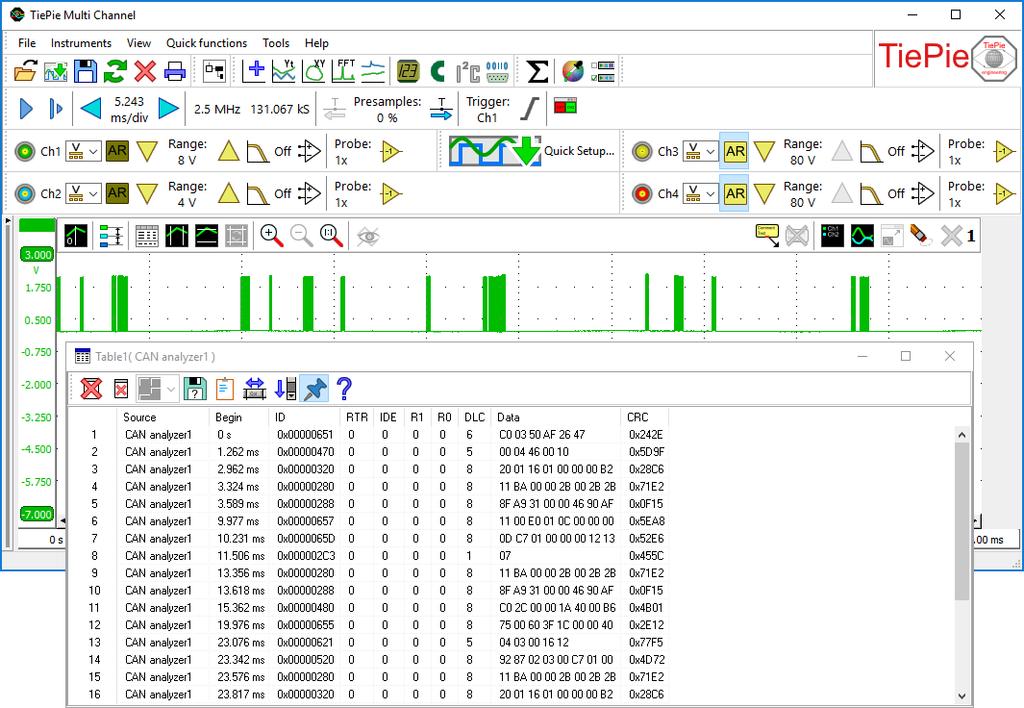 Analyzátor sériových sběrnic a protokolů Handyscope HS6 DIFF umožňuje analýzu široké škály sériových sběrnic. Data jsou zobrazena v přehledné tabulce s informacemi o každém zaznamenaném bloku.
