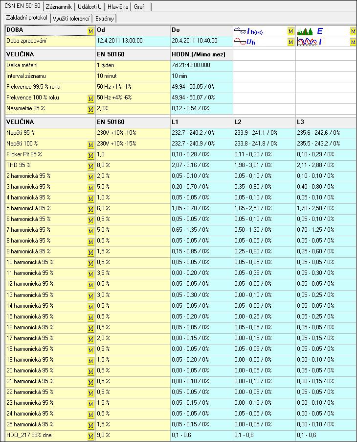 V první řadě byl zvolen typ PQ monitoru, a sice přenosný nn. Dále byla zvolena trojfázová soustava v rozsahu 230 V.