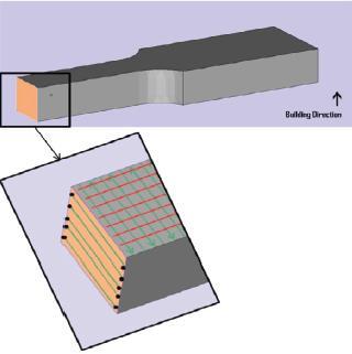 Kempen et al. vyrobili několik testovacích vzorků, které se vzájemně lišily orientací při výrobě (viz obr. 3.1).