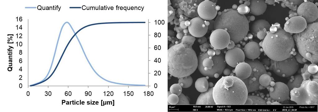 Euro PM2015 Session Name Methods The aim of this paper is to describe the behaviour of EN AW 2618 during SLM process from the viewpoint of relative density (RD) and cracks.