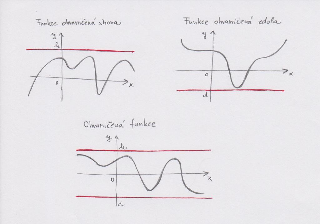 Definice (Ohraničenost) Necht f je funkce a M D(f) je neprázdná množina. Řekneme, že funkce f je na množině M zdola ohraničená, jestliže eistuje d R takové, že f() d pro každé M.