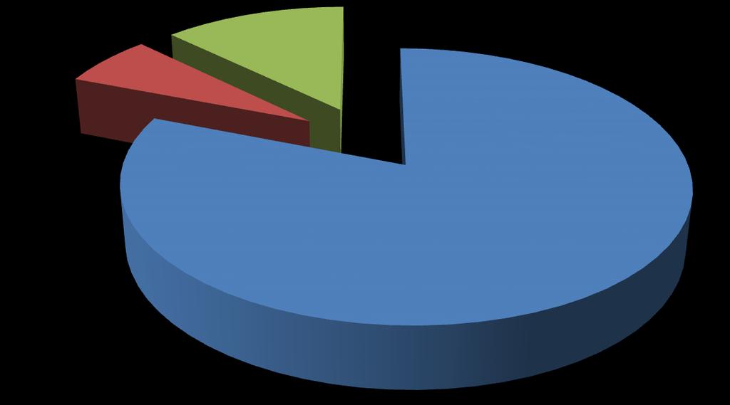 59 400 Průměrný počet svazků ročně na 1 obsluhovanou knihovnu, rok 2017 377 350 300