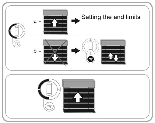 3 Kontrola směru otáčení pohonu Stiskněte tlačítko NAHORU: a) žaluzie se pohybuje směrem nahoru - směr otáčení je v pořádku. Přejděte na oddíl "5.5 Nastavení koncových poloh.