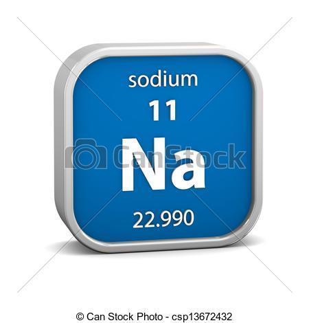 Sodík Natrium Funkce: Reguluje: osmolalitu, acidobazickou rovnováhu, svalové kontrakce, produkci adrenalinu a aminokyselin Nadměrný