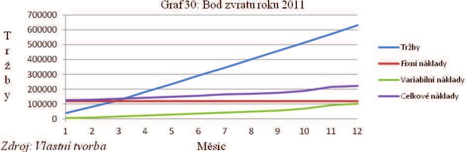 Tabula č.