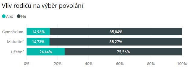 4 ZDŮVODNĚNÍ VÝBĚRU A PREFERENCE POVOLÁNÍ 4.