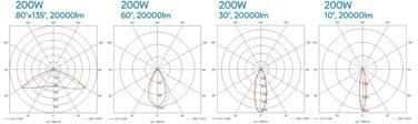 průřez připojovacích vodičů je 4 mm 2. Pevné uchycení na zeď, stěnu nebo konzolu, případně závěsem pomocí ocelového lankového systému.