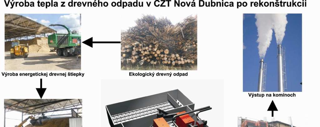 TECHNOLÓGIE NA SPAĽOVANIE