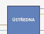 třístupňové přepěťové ochrany (ST 1+2+3), např. typ BDM-024-V/1-R1 a BDG-024-V/1-FR1. Příklad ochrany kruhové smyčky uvnitř objektu je na obr. 47a a obr.