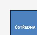 Uplatnění podle typu linky zde naleznou ochrany SALTEK v různých konstrukčních provedeních řady CLSA, BD, DL (obr. 46a, b, c). obr.