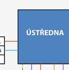 Ochrana vstupní telefonní linky Třístupňová přepěťová ochrana (ST 1+2+3) pro ochranu telefonní linky instalované na vstupu do budovy typ BDG-230-V/1-R