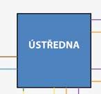 Příklady ochrany vybraných komunikačních linek systémů EZS obr. 50 Ochrana linky RS-232 (např. programování z DSI) BDM-012