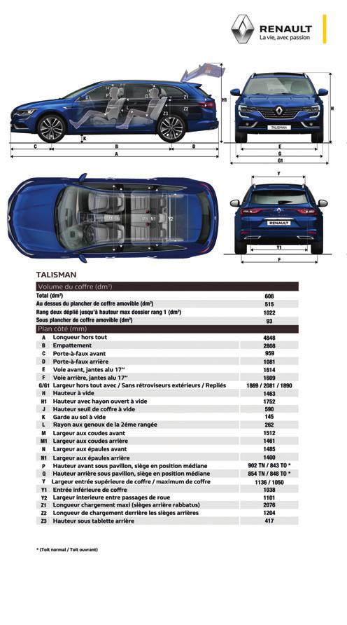 Rozmery TALISMAN Grandtour OBJEM BATOŽINOVÉHO PRIESTORU (DM3) Objem batožinového priestoru (metóda VDA) 572 Maximálny objem so sklopenými zadnými sedadlami (metóda VDA) 1 681 ROZMERY (mm) A Dĺžka 4