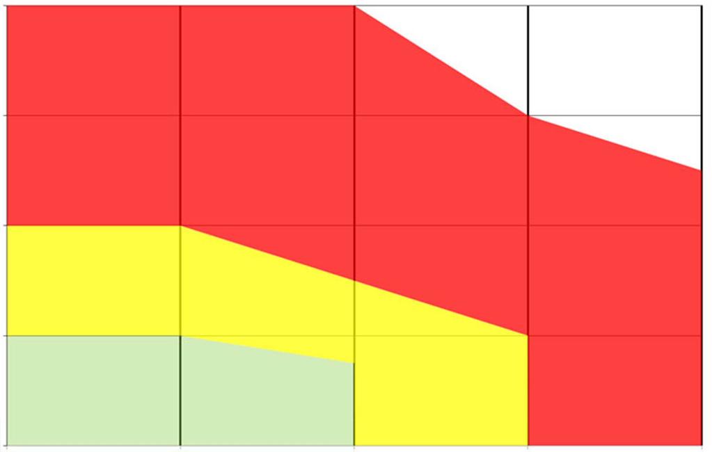 Životnost olejů Rotair podle vlivu teploty 8000 MH původní pásmo Rotair Plus 6000 MH ROTAIR XTRA 4000 MH ROTAIR