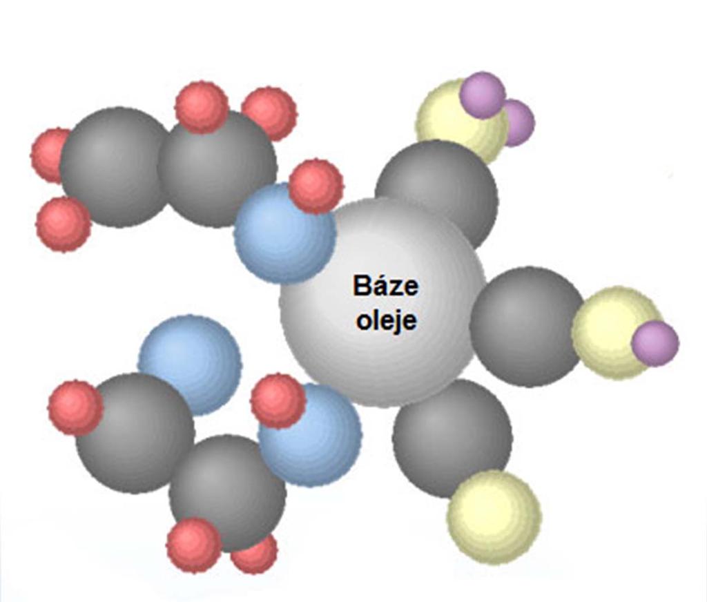 Chemická struktura oleje Báze oleje základ