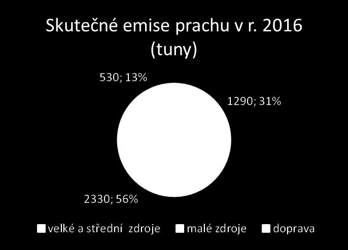 Průmysl - aplikace nejlepších dostupných technik (BAT) Výrazné