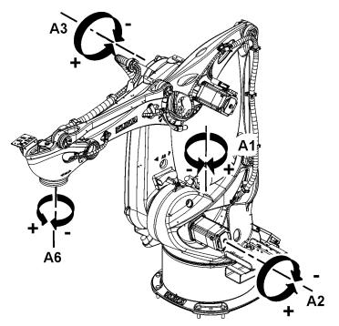 Ústav výrobních strojů, systémů a robotiky Str. 19 Konstrukce paletizačních robotů je typická paralelogramem, který má za následek, že spodní a horní část ramene robotu jsou na sobě závislé.