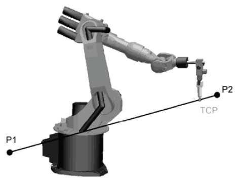 Tímto panelem lze zprostředkovaně ovládat pohyb robotu, jeho nouzové zastavení nebo naprogramovat dráhu jeho pohybu (on-line programování).