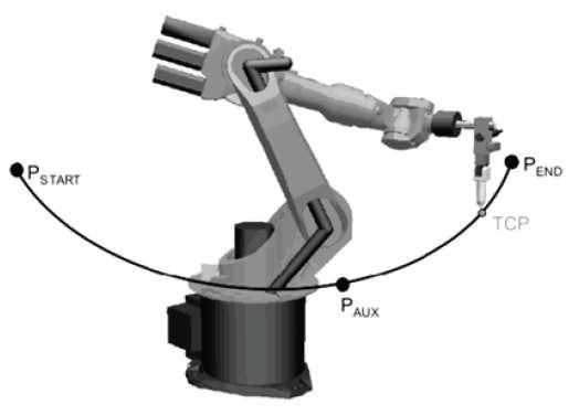 firma Fanuc nabízí nadstavbu Dvojité kontroly bezpečnosti pro zvýšení bezpečnosti, Collision Skip pro přizpůsobení pohybu při dotyku robotu a objektu, dále Multi Robot Control pro řízení až čtyř