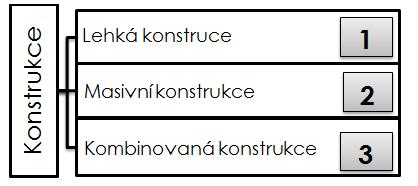 Tab. 1: Doporučené hodnot celkoé intenzit ýměn zduchu n 50 [3] Větrání budoě n 50,N [h 1 ] Přirozené nebo kombinoané 4,5 Nucené 1,5 Nucení se zpětným získááním tepla 1,0 Nucené se zpětným získááním