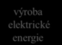 způsobem v environmentálních hodnoceních je posuzování tzv. primární energie z neobnovitelných zdrojů spotřebované při provozu budovy.