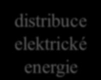 Ta pak vyjadřuje dopad spotřeby energie mnohem objektivněji než konečná spotřeba energie.