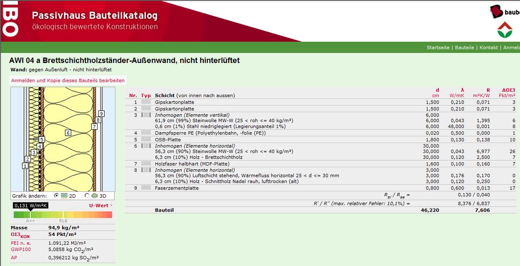 Katalog Envimat je mimo jiné používán v metodice hodnocení komplexní kvality budov SBToolCZ data z něj slouží pro vyčíslení environmentálních profilů certifikované budovy.