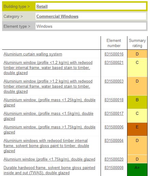 Obr. 12: Náhled do databáze Green Guide stupně environmentálních dopadů oken (zdroj [4]). Databáze Green Guide je především užívána v certifikační metodice BREEAM, pro ČR ji lze užívat omezeně 4.