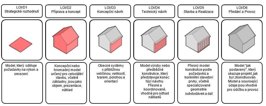 LOI/LOD =