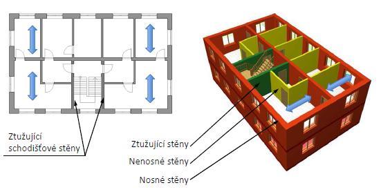 KONSTRUKČNÍ