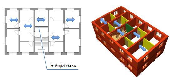 KONSTRUKČNÍ