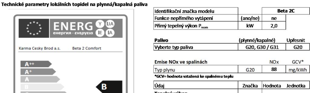 parametry