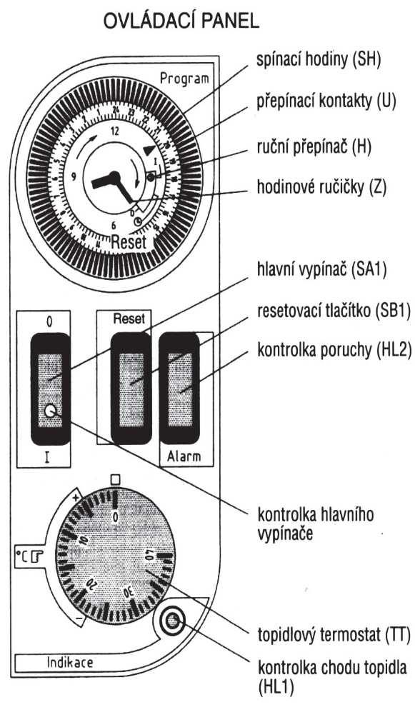 OBSLUHOVAT PLYNOVÉ TOPIDLO A PROVÁDĚT ÚKONY DLE TOHOTO NÁVODU OBSLUHY SMÍ POUZE DOSPĚLÁ OSOBA, ZPŮSOBILÁ POROZUMĚT VŠEM ÚKONŮM A MOŽNÉMU NEBEZPEČÍ, KTERÁ MOHOU NASTAT NEDODRŽENÍM ZDE UVEDENÝCH POKYNŮ!