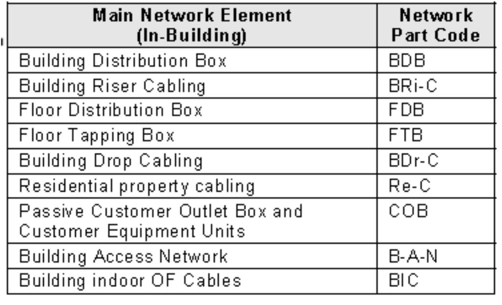 Electrotechnical Vocabulary (IEV) publikován také jako placené normy