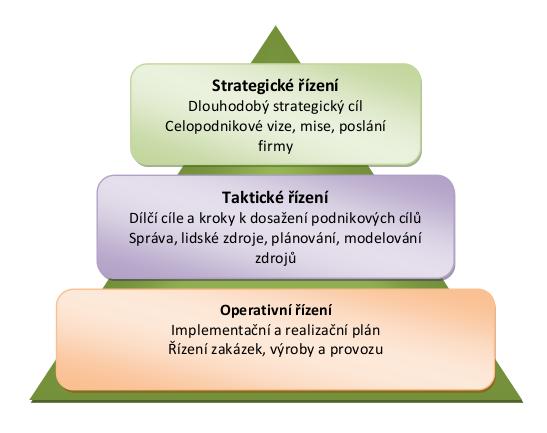Informační strategie blíže rozpracovává podnikovou strategii. Jejím cílem je podpora podnikových procesů pomocí IS. V oblasti IS zahrnuje činnost týkající se životního cyklu IS, např.