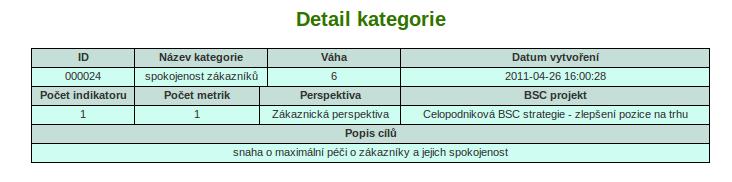 Pro součet vah všech kategorií v jednotlivých perspektivách platí stejné pravidlo jako u perspektiv. Ukázka vytvořené kategorie je na obrázku 5.6. Obrázek 5.
