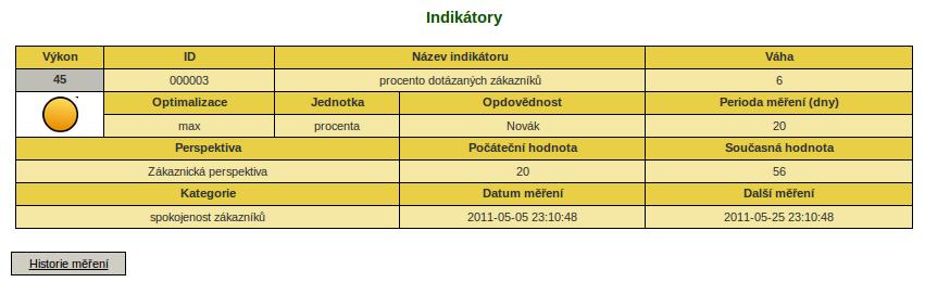 Obrázek 5.8: Aktualizace metriky K datu začátku projektu probíhá první měření všech metrik a indikátorů. Před uzavřením projektu by se mělo provést poslední měření.