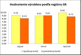 %) a až 15 % respondentov odpovedalo, že im vadí pohánková chuť. Približne 80 % opýtaných sa k otázke nevyjadrilo.